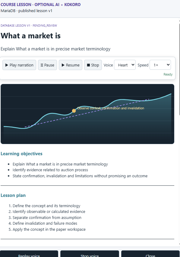 Signal Veritas Academy lesson with narration, visual guide, lesson plan and knowledge checks
